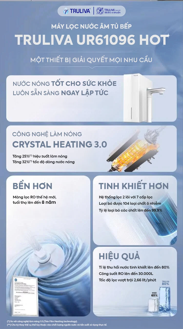 Máy lọc nước Truliva UR61096H